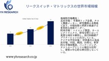 低リークスイッチマトリクスの世界市場レポート2025-2031