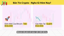Bản Tin Thị Trường Crypto Ngày 09/10/2025: Biến Động Giá Bitcoin