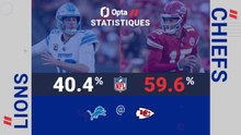 NFL - Detroit Lions vs. Kansas City Chiefs