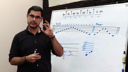 Violín - Escala y Arpegio de DO mayor