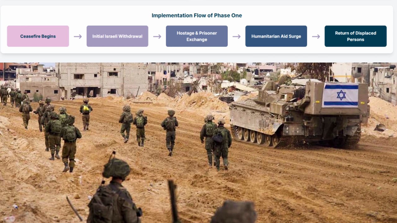 Withdrawing from Gaza IDF Military Concession