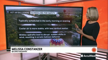 Why is Albuquerque the perfect place for an international hot air balloon event?