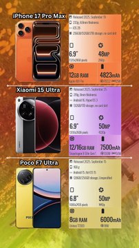iPhone 17 Pro Max vs Xiaomi 15 Ultra vs Poco F7 Ultra