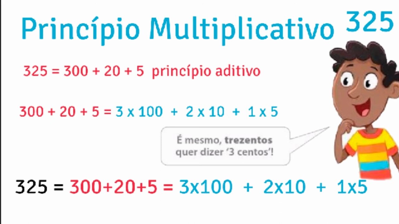 Explaining the Additive and Multiplicative Principles-Lesson06/PRINCÍPIO AD. MULTIPLICATIVO-AULA06