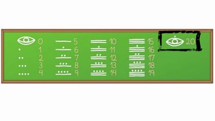 The Mayan Number System - Grade 6 - Lesson 09 SISTEMA DE NUMERAÇÃO MAIA - 6°ANO AULA 09