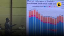 Doctor Oscar Sánchez Ovalles, médico psiquiatra sobre los casos de violencia en República Dominicana