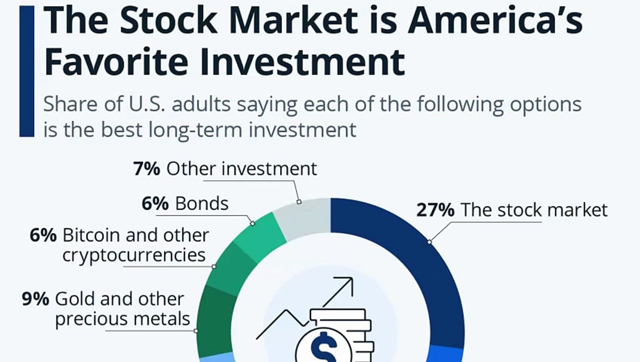 The Gen Z Takeover: Why Stocks are Now America's #1 Investment