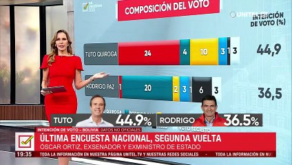 ¿Cómo se explica la migración de los votos? Esto dicen los analistas