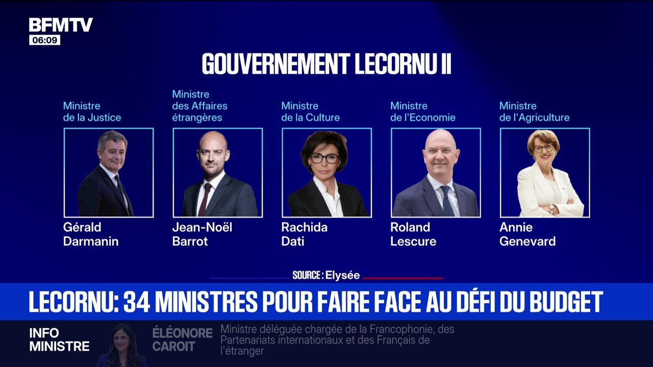 Gérald Darmanin, Laurent Nuñez, Jean-Pierre Farandou...Sébastien Lecornu dévoile un gouvernement composé de 34 ministres et ministres délégués