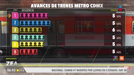 Metro CDMX: Así el avance de las líneas este 13 de octubre