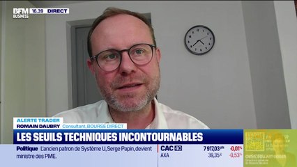 Alerte traders : les seuils techniques incontournables sur les marchés et les valeurs - 13/10