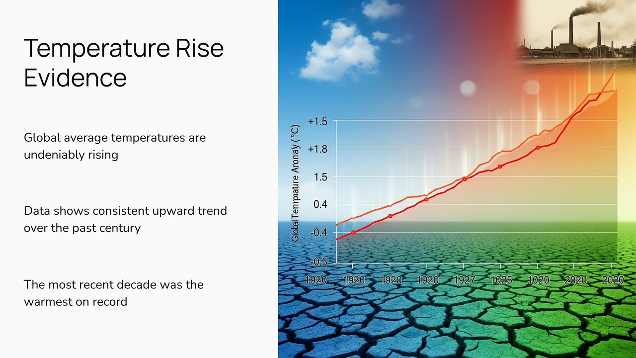 Global Warming: Understanding Our Changing Climate
