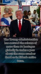 The Trump administration has secured the release of more than 70 hostages globally in under a year