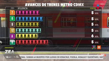 Metro CDMX: Así el avance de las líneas este 14 de octubre
