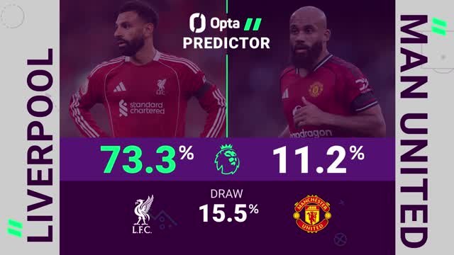 Liverpool v Manchester United - Opta Predictor