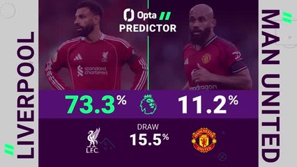 Liverpool v Manchester United - Opta Predictor
