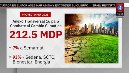 Crisis climática: Solo 7% del presupuesto llega a Semarnat | Milenio Hábitat