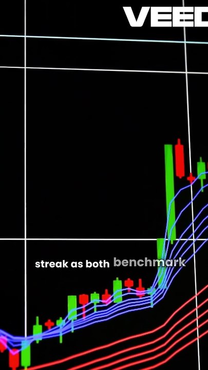 Indices Analysis(Sep 15 – 19, 2025)