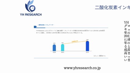 グローバル二酸化炭素インキュベーターのトップ会社の市場シェアおよびランキング 2025