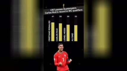 Ronaldo makes World Cup qualifying history!