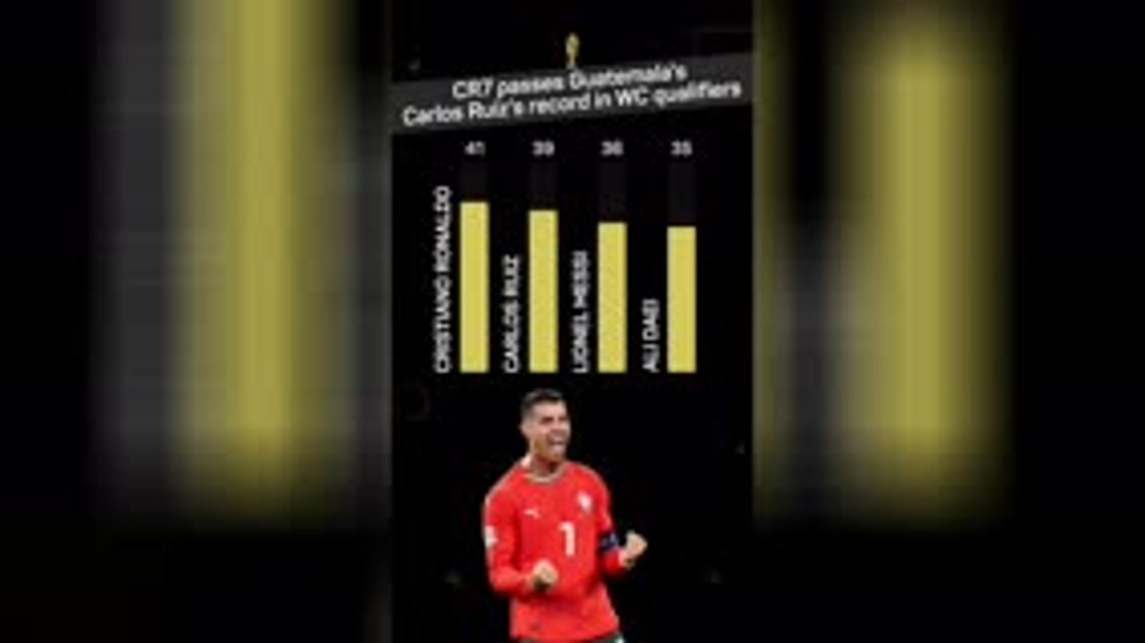 Ronaldo makes World Cup qualifying history!