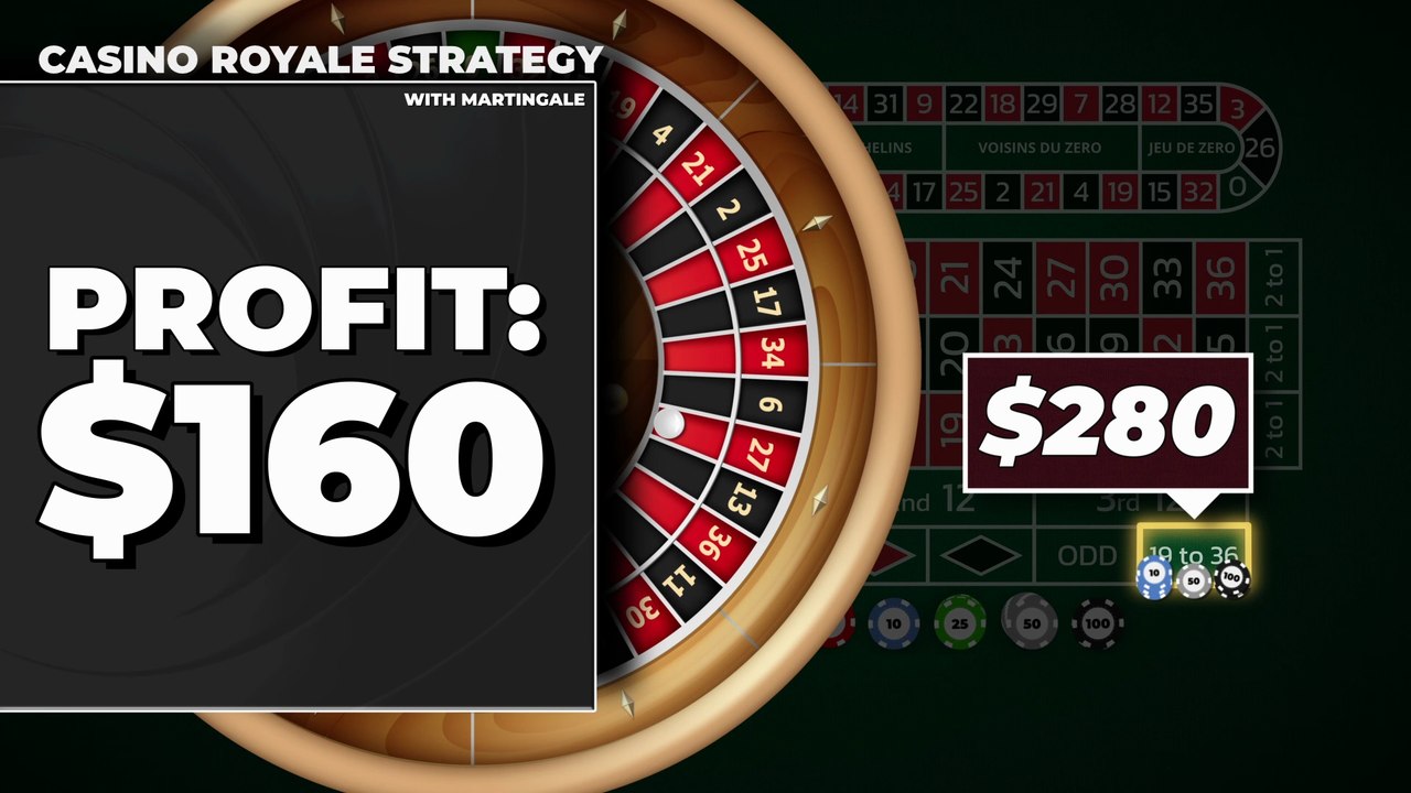 Canada Casino - Casino Royal - Roulette Strategy Analysis