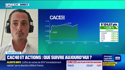 Arbitrage : CAC40 et actions, que suivre aujourd'hui ? - 15/10