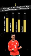 Cristiano Ronaldo, máximo goleador en clasificaciones mundialistas