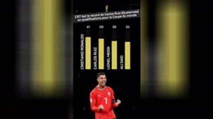 Ronaldo entre dans l'histoire des qualifications pour la Coupe du monde !
