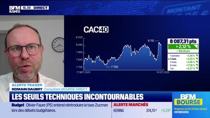Alerte traders : les seuils techniques incontournables sur les marchés et les valeurs - 15/10