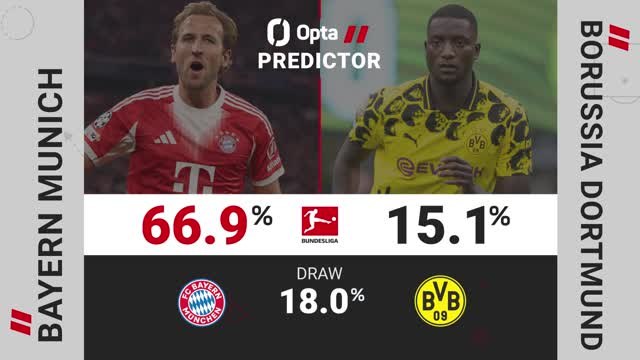 Bayern Munich v Borussia Dortmund - Opta Predictor