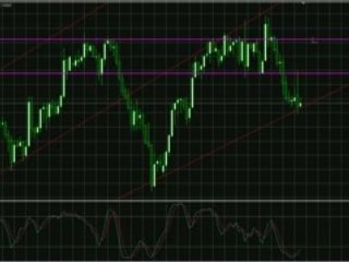 Analyse forex Eur-Chf