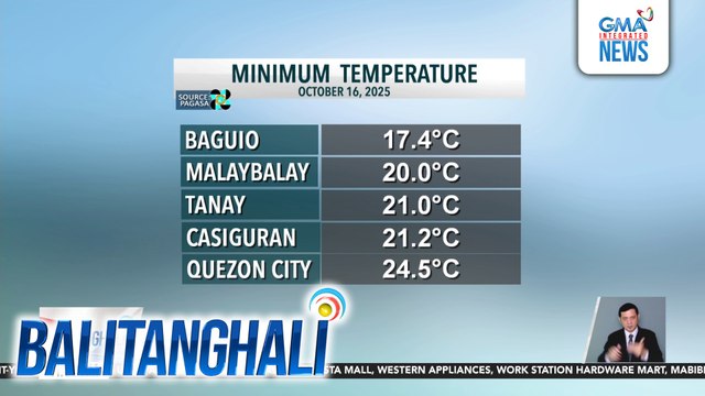 LPA, inaasahang papasok sa PAR mamayang hapon | Balitanghali