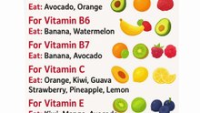 Eat These Superfoods for Vitamins