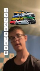 Ranking car brands
