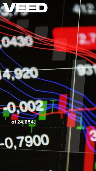 Indices Analysis (Sep 22 – 26, 2025)