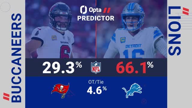 Tampa Bay Buccaneers @ Detroit Lions - Opta Predictor