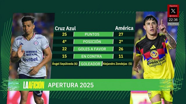 Suman 28 países clasificados al Mundial 2026 | Milenio Noticias La Afición, 15 de octubre de 2025