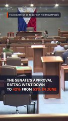 Senate, House approval ratings drop amid flood control mess – Pulse Asia