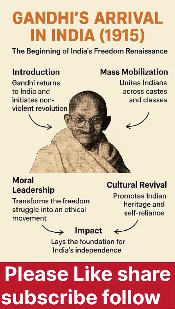 Why Did Gandhi Return To India