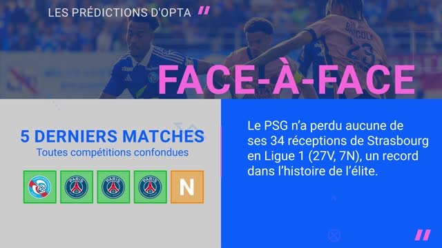 Ligue 1 - PSG vs. Strasbourg, les prédictions d'Opta
