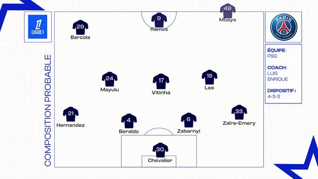 PSG-RC Strasbourg : les compositions probables