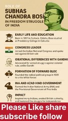 Subhas Chandra Bose: The Forgotten Hero Who Fought for India’s Freedom 🇮🇳🔥 | Netaji’s Legacy Explained