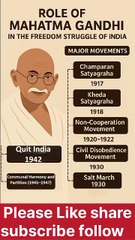 Gandhi’s Journey: India’s Freedom Struggle from 1915 to 1947 | Explained in 6 Seconds