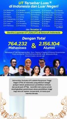 daftar kota yang ada kampus universitas terbuka nya