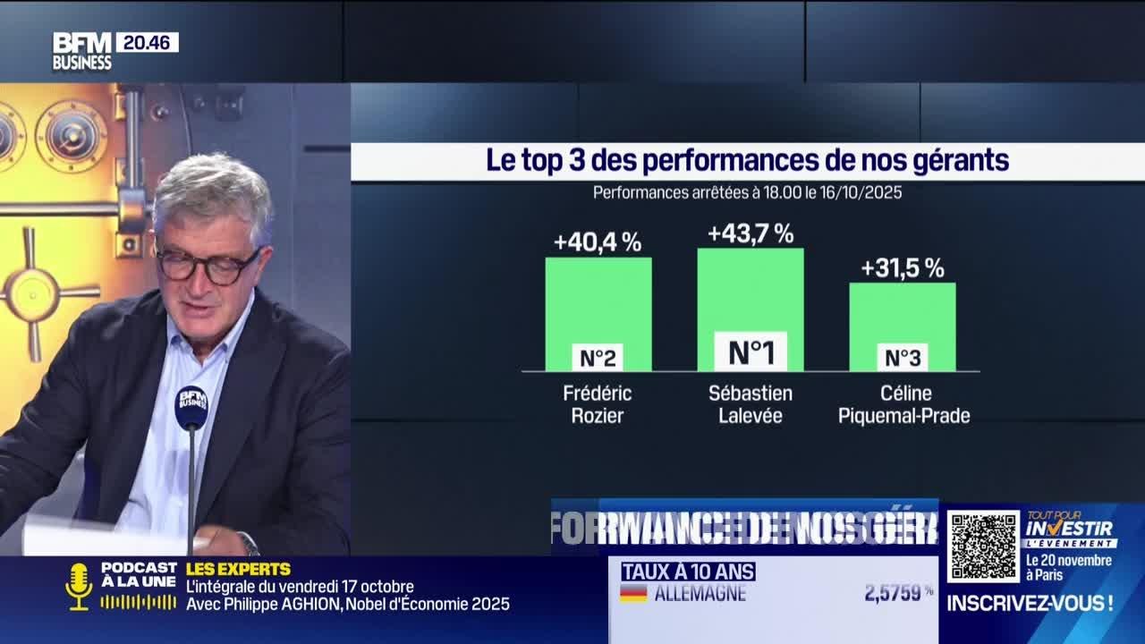 Le top 3 des gérants : Sébastien Lalevée, Frédéric Rozier et Céline Piquemal-Prade - 17/10