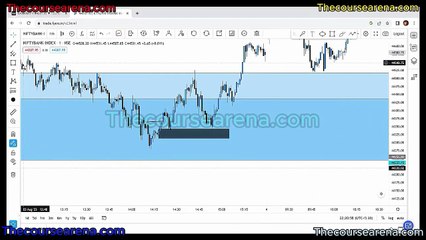The Maximus Arena 3 Course by Guardeer Lecture 3. External, Internal Liquidity part 2