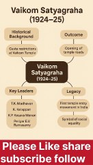 Vaikom Satyagraha (1924–25) | India’s First Temple Entry Movement Explained 🕉️