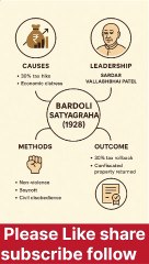 Bardoli Satyagraha (1928) | Sardar Patel’s First Victory for Farmers 🌾