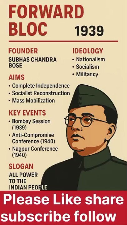 Forward Bloc (1939) Explained | Subhas Chandra Bose’s Revolutionary Vision | UPSC Modern History Shorts